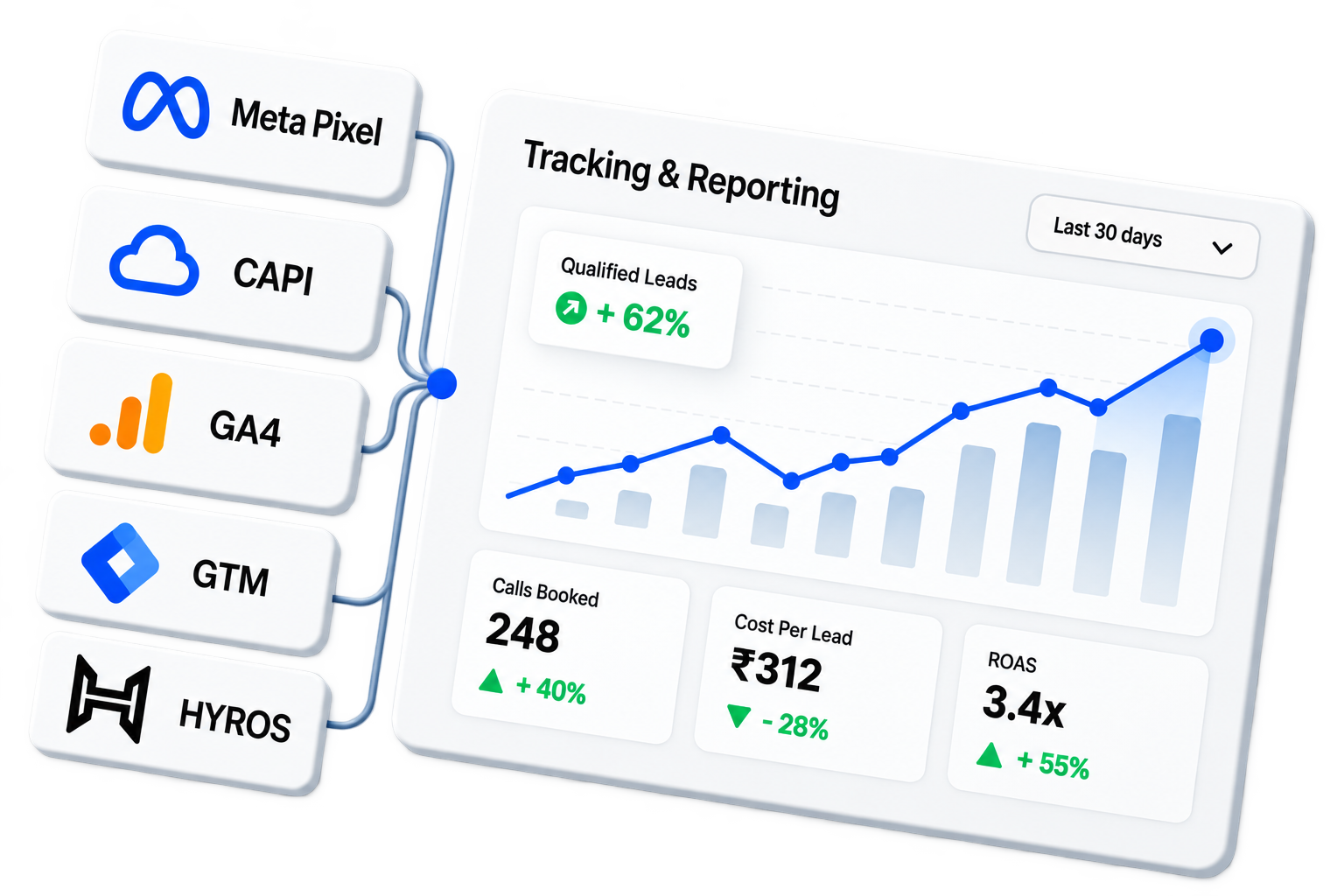 Tracking and Reporting